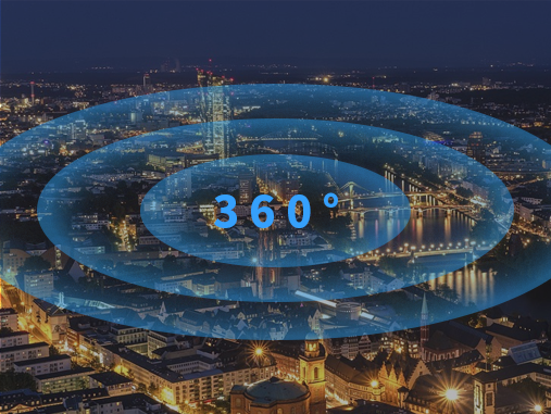 解决方案360配图.png